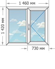 Цены на пластиковые окна ПВХ в домах серии КОПЭ размером 1460x1420