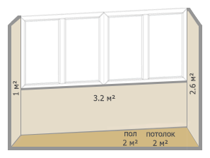 Отделка балконов и лоджий в домах серии II-57