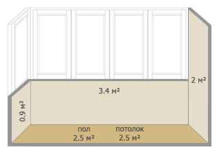 Отделка балконов и лоджий в домах серии И-209А