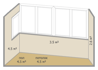 Отделка балконов и лоджий в домах серии 1-515/9