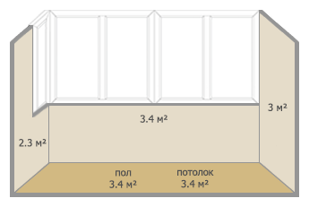 Отделка балконов и лоджий в домах серии П-43