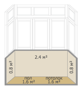 Отделка балконов и лоджий в домах серии Сталинка