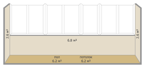 Отделка балконов и лоджий в домах серии И-209А