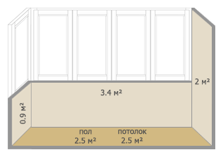 Отделка балконов и лоджий в домах серии II-18/12