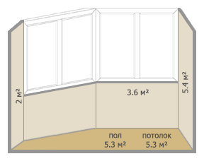Отделка балконов и лоджий в домах серии П-44Т