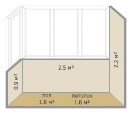 Отделка балконов и лоджий в домах серии П-3