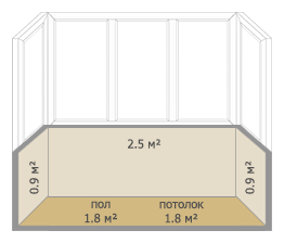Отделка балконов и лоджий в домах серии П-3