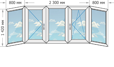 Цены на пластиковые окна ПВХ в домах серии П-44М размером 3900x1420