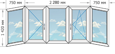 Цены на пластиковые окна ПВХ в домах серии П-44К размером 3780x1420