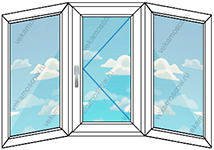 Три одностворчатых окна с двумя эркерами размером 2700x1420